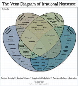 VennDiagramOfBS