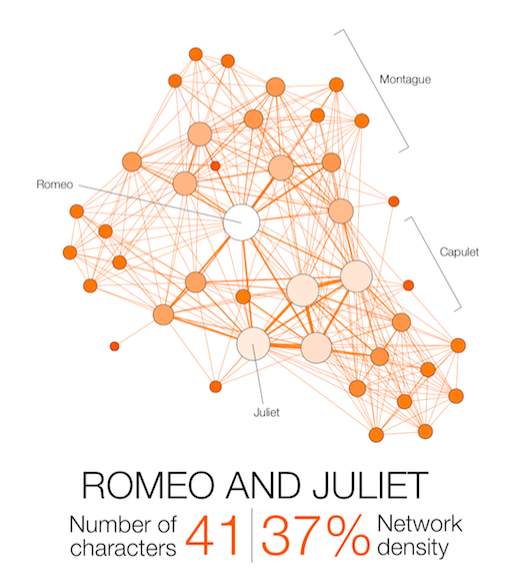 Shakespeare-Network-Romeo-and-Juliet