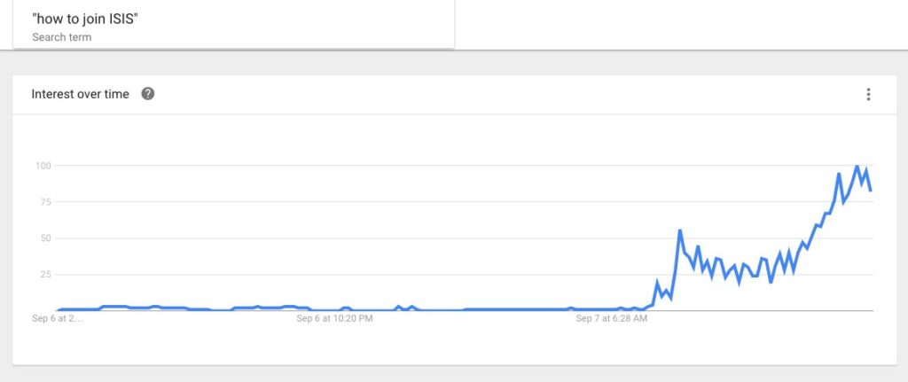 trollresults